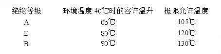 東元電機(jī)絕緣等級解析